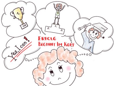 Erfolge beginnen im Kopf Erfolge beginnen im Kopf
