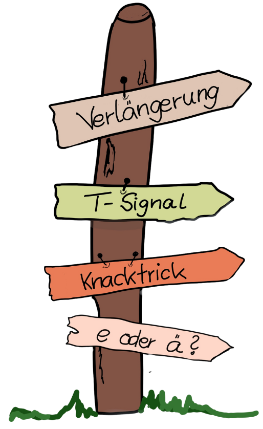 Ingas Rechtschreibkurs_2. Pfahl_Ableitungen Ingas Rechtschreibkurs