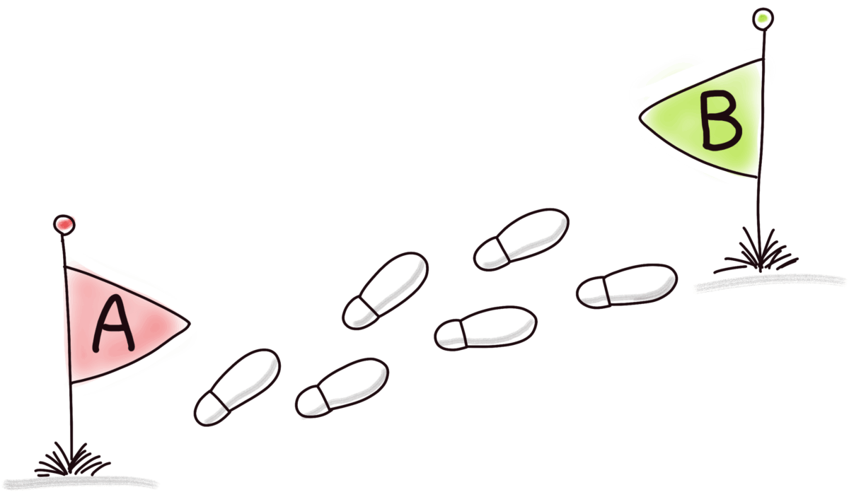 Motivation – Warum Ziele nicht riechen und Pläne wichtig sind_WOOP im Lerncoaching Der Weg von A nach B - Motivation