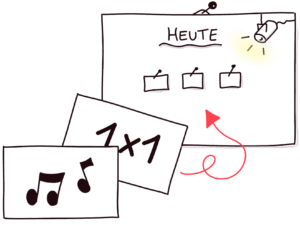 Motivation – die Hausaufgaben-Pinnwand hilft_Lerncoaching-Tipp Hausaufgaben Pinnwand, Motivation - Lerncoaching Tipp