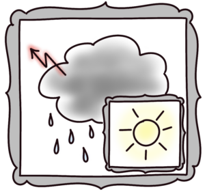 Swish_NLP-Format_Gewohnheiten verändern_Kleine Lernzeit