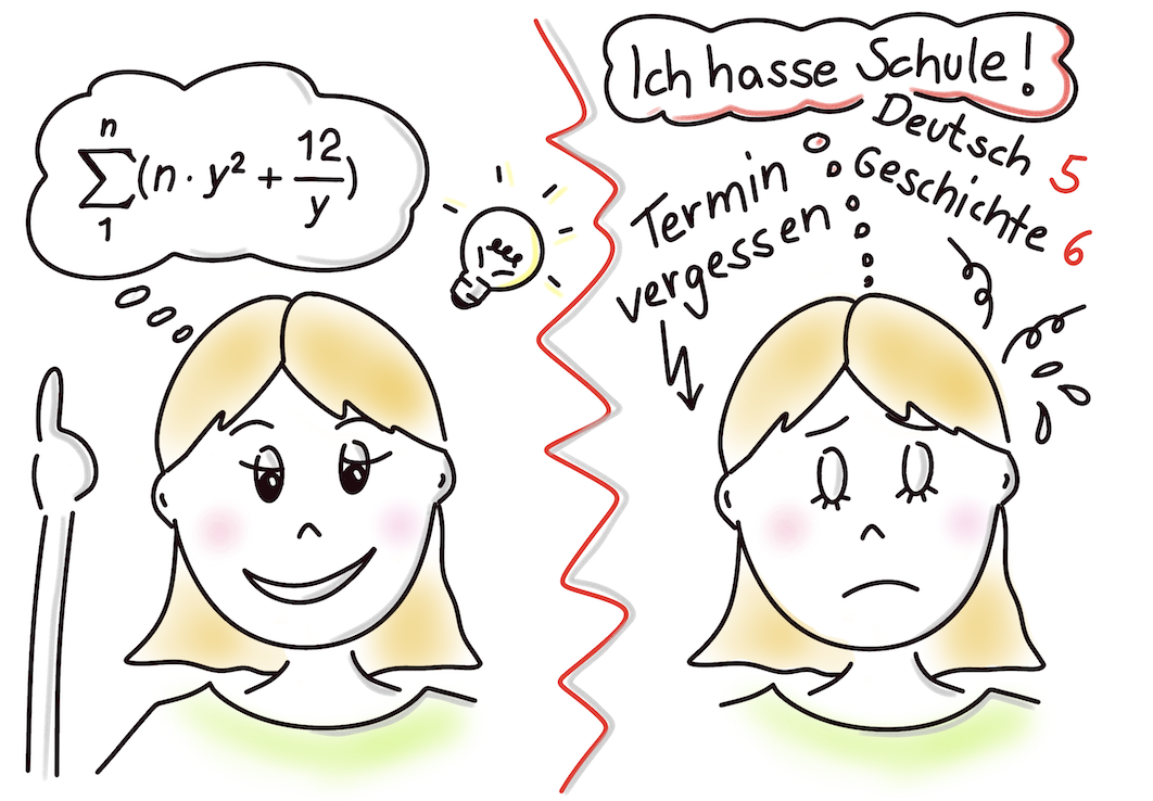 Was ist Twice_Exceptional