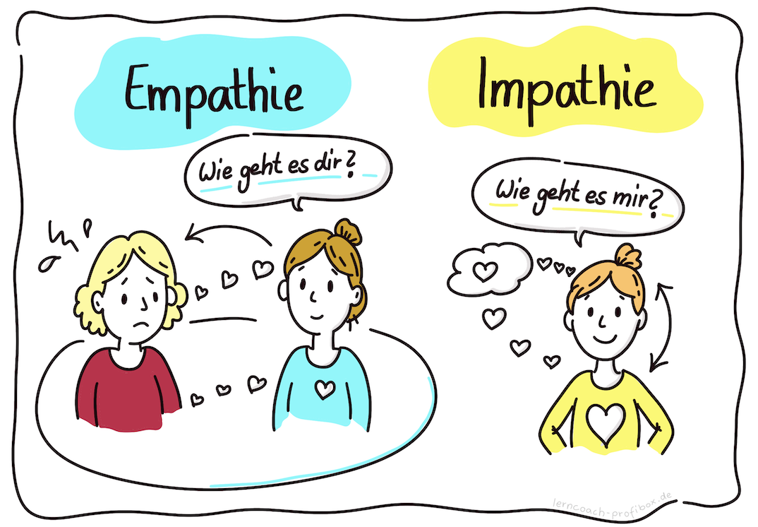 Empathie-Impathie Empathie-Impathie
